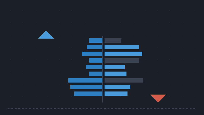 The trading stack